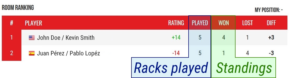 Room Ranking